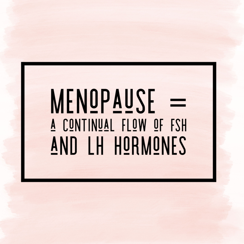 Menopause = Abundant FSH and LH Menopause = Abundant FSH and LH